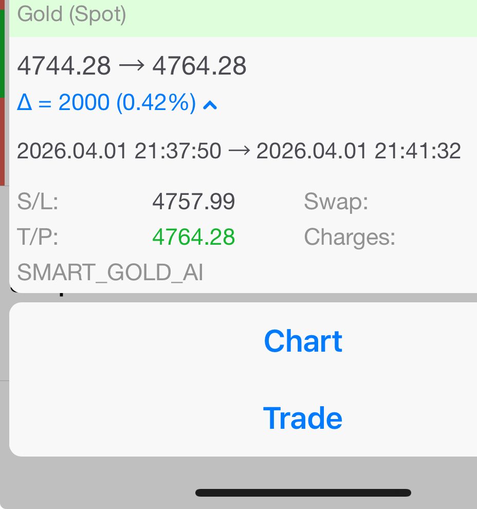 Gold trade execution details