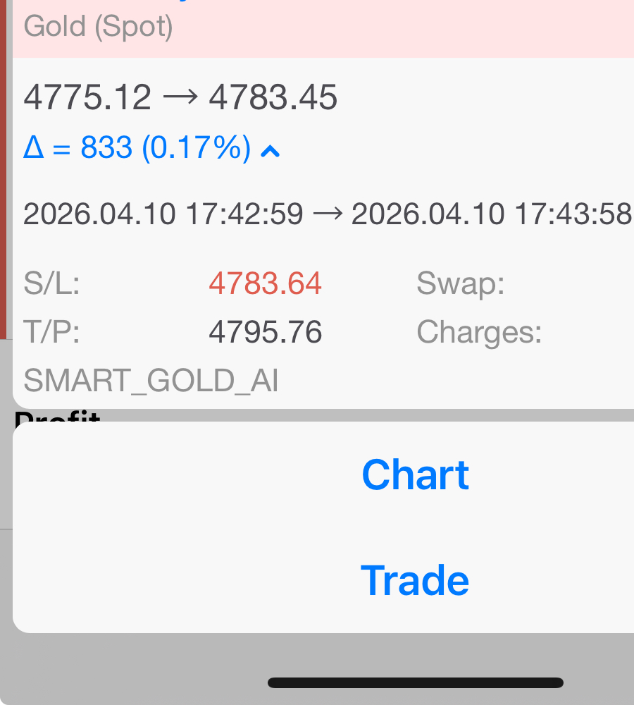Smart Gold AI +80 pips