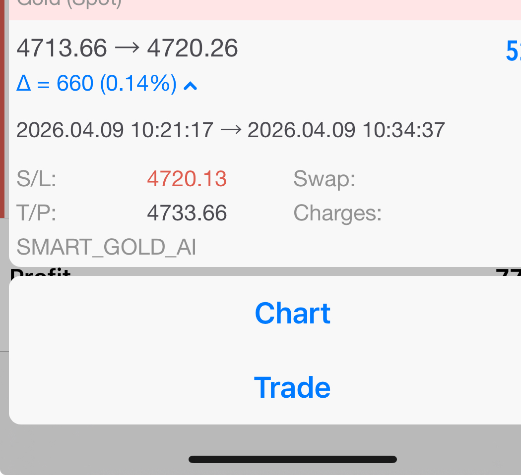 Smart Gold AI +60 pips