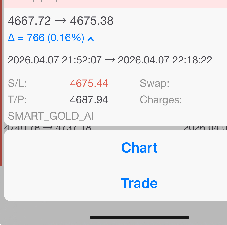 Smart Gold AI +76 pips