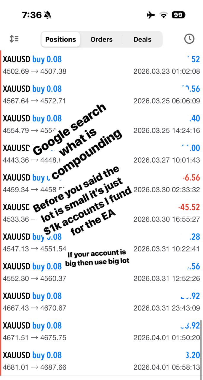 List of XAUUSD trades by Smart Gold AI